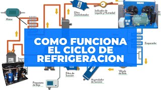 Ciclo de refrigeración explicado [upl. by Gosselin137]