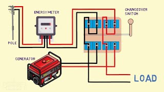 manual changeover switch connection [upl. by Doreg]