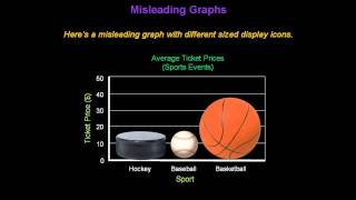 Identifying Misleading Graphs  Konst Math [upl. by Aynotan]