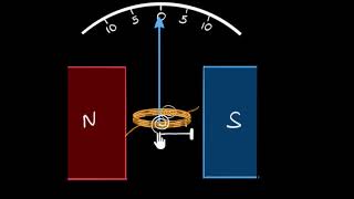 Moving coil galvanometer working  Moving charges amp magnetism  Physics  Khan Academy [upl. by Derreg969]