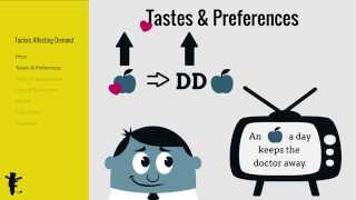 Factors Affecting Demand [upl. by Libnah]