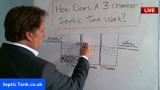 How Does A 3 Chamber Septic Tank Work [upl. by Noskcaj]