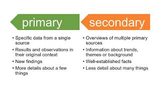 Primary vs secondary sources [upl. by Joselyn981]