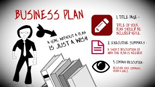 How To Write a Business Plan To Start Your Own Business [upl. by Ailhat]