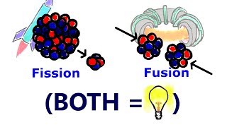 Why Do Both FISSION and FUSION Generate Energy [upl. by Chaunce]