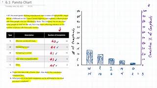 Quality Management Pareto Chart [upl. by Notyal]