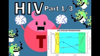 HIV Pathophysiology 13  Overview [upl. by Zakaria]