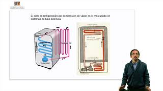 Ciclo de Refrigeración por Compresión de Vapor [upl. by Malloy]