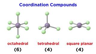 Coordination Compounds Geometry and Nomenclature [upl. by Hackett]