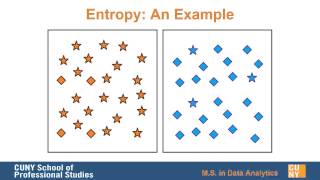 Introduction to Entropy for Data Science [upl. by Tigges]