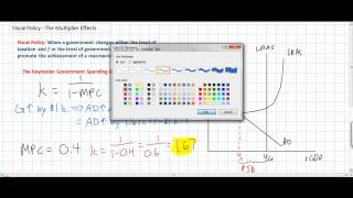 Fiscal Policy  The Government Spending Multiplier [upl. by Vez768]