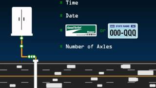 How Electronic Tolling Works [upl. by Kalasky]