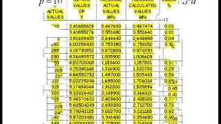 R404A PRESSURE AND TEMPERATURE [upl. by Nicky]