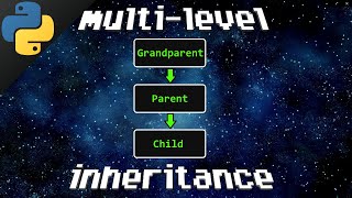 Python multilevel inheritance 👴 [upl. by Asilat]