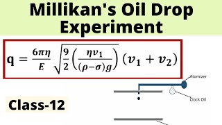 Millikans Oil Drop Experiment  Electron [upl. by Cuttler]