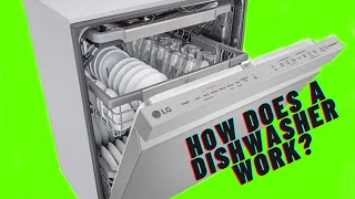 How Does A Dishwasher Work [upl. by Gnel]