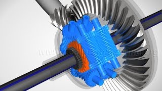 Torsen Differential How it works [upl. by Salter]