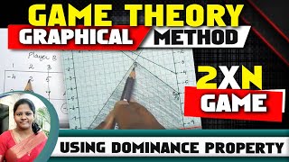 Game Theory 3Graphical Method 2 X N Gamein Operations researchby Kauserwise [upl. by Kelton231]