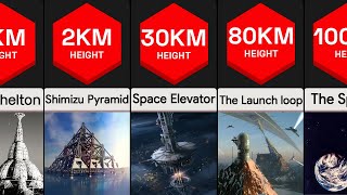 Tallest Proposed Buildings And MEGA Structures  Size Comparison [upl. by Oelak648]