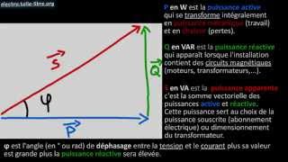 Triangle des puissances en monophasé [upl. by Neuberger326]