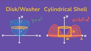 DiskWasher vs Cylindrical Shellwhen to use which [upl. by Jeffrey]