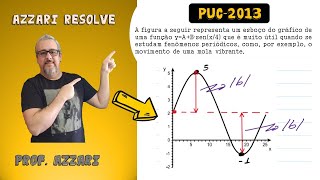 PUC2013 A figura a seguir representa um esboço do gráfico de uma função yAB∙senx4 que é muit [upl. by Nananne]