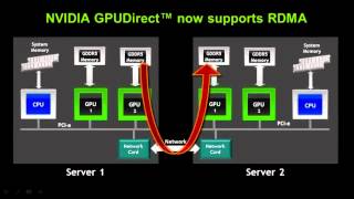 NVIDIA CUDA  Introduction to CUDA5 by Ian Buck [upl. by Delgado]