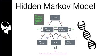 Hidden Markov Model  Clearly Explained [upl. by Herod]