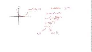 Matematik 2b Andragradsfunktioner [upl. by Nyllij]