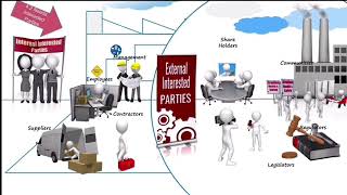 ISO 45001 Clause 4 Context of the Organization [upl. by Yruoc]