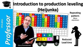 Quick Introduction to Production Leveling Heijunka [upl. by Jain]