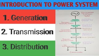 Power System Single Line Diagram  Power Generation Transmission Distribution [upl. by Ogu23]