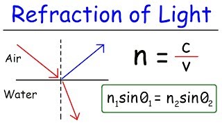 Refraction of Light [upl. by Weisburgh]