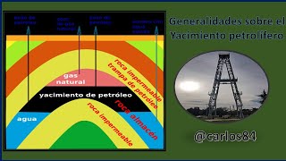 Generalidades acerca del yacimiento petrolífero [upl. by Salamone]