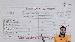 Auditors Opinion  Audit and Auditors Under Companies Act 2013Basic Provisions  CS Foundation [upl. by Nageem]