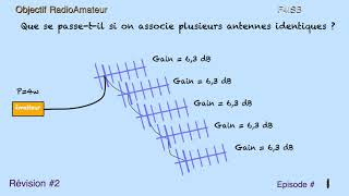 RadioAmateur  PAR et Associations dAntennes [upl. by Loree]