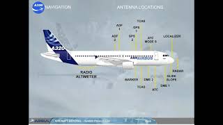 Airbus A320 CBT  1 AIRCRAFT GENERAL PRESENTATION a320mentorchannel [upl. by Aer]