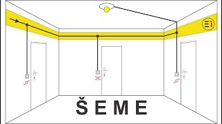 SEME u elektricnim instalacijama [upl. by Irrep763]