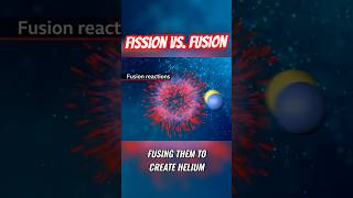 Fusion vs Fission Nuclear Power Explained [upl. by Johanna]