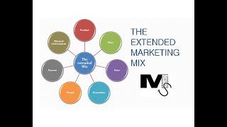 The Extended Marketing Mix  7Ps of Marketing Simplified [upl. by Chrisoula]