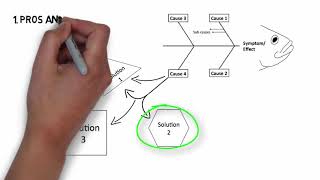 How to Solve a Problem in Four Steps The IDEA Model [upl. by Noyk]