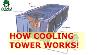 How cooling tower works HVAC 14 [upl. by Llenehs161]