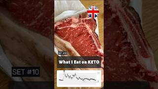 What I Eat in a DAY to STAY KETO [upl. by Odlaumor120]