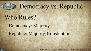 360° Perspective Democracy vs Republic [upl. by Kcirad829]