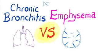 Chronic Bronchitis VS Emphysema  Comparison  Pulmonology [upl. by Brass]