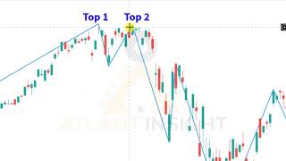 LEARN HOW TO USE ZIGZAG INDICATOR [upl. by Sirmons61]