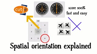 CutE Spatial Orientation explained [upl. by Iams]