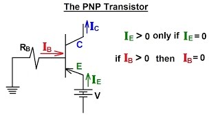 Electrical Engineering Ch 3 Circuit Analysis 32 of 37 PNP Transistor How It Works [upl. by Ahsile]