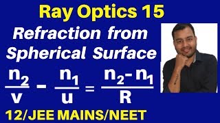 Determining Refractive Index Experiment [upl. by Zilvia342]