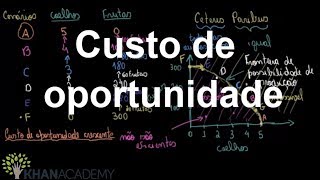 Custo de oportunidade crescente  Microeconomia  Khan Academy [upl. by Shorter]